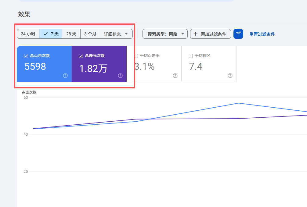 为什么你的网站有流量却没询盘?