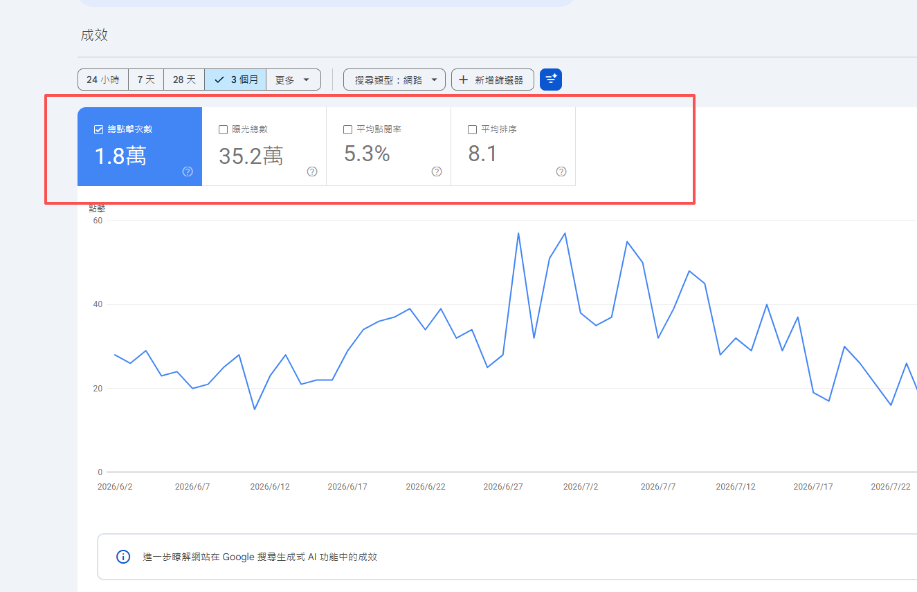 花草茶B2B站实操复盘谷歌流量统计图